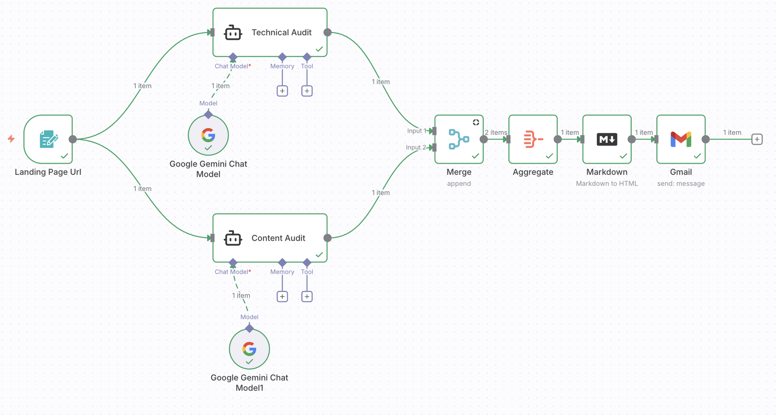 n8n workflow diagram: landing page URL feeds two Gemini-powered audit agents that merge into a report emailed via Gmail